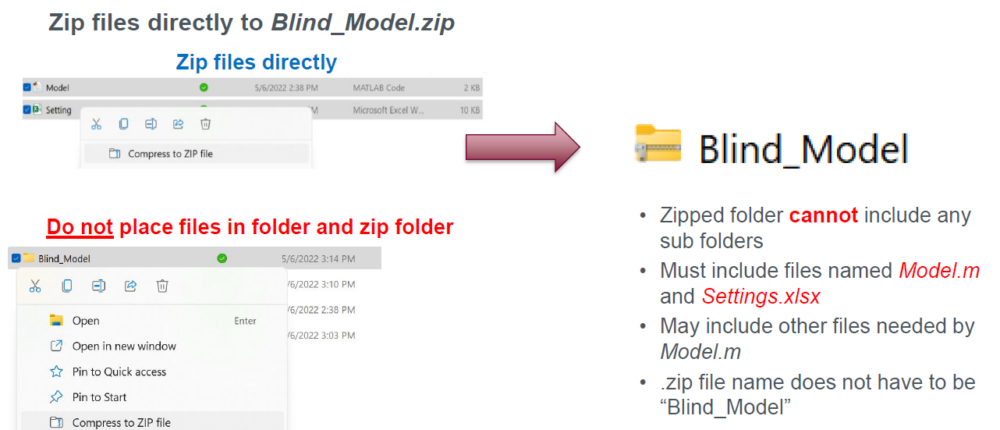 Explaining how to correctly zip files for submission. It shows screenshots demonstrating the proper method of zipping files directly to 'Blind_Model.zip' without placing them in a folder first. The slide emphasizes that the zipped folder must not contain any subfolders, must include 'Model.m' and 'Settings.xlsx' files, and .zip file name does not have to be 'Blind_Model.'