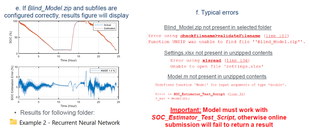 results if 'Blind_Model.zip' and subfiles are configured correctly, with two example graphs displaying SOC (%) over time and SOC Estimation Error (%) over time for 'Example 2 - Recurrent Neural Network.' Image lists typical errors, such as 'Blind_Model.zip not present in selected folder,' 'Settings.xlsx not present in unzipped contents,' and 'Model.m not present in unzipped contents.' An important note at the bottom emphasizes that the model must work with 'SOC_Estimator_Test_Script.m' for successful online submission.